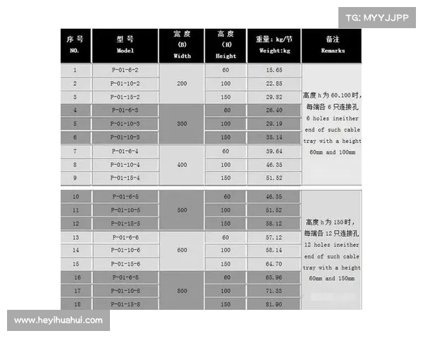 0.85mm 再创常规热连轧薄规格记录! 0.85mm 再创常规热连轧薄规格记录!