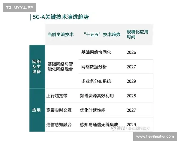 5G市场将促进通信产业上下游整体增速发展 5G市场将促进通信产业上下游整体增速发展