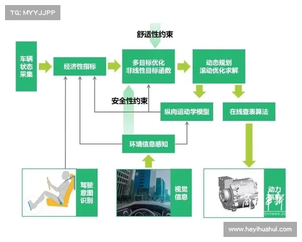 亚控助力某能源集团构建“节能促产”智慧管理系统 亚控助力某能源集团构建“节能促产”智慧管理系统