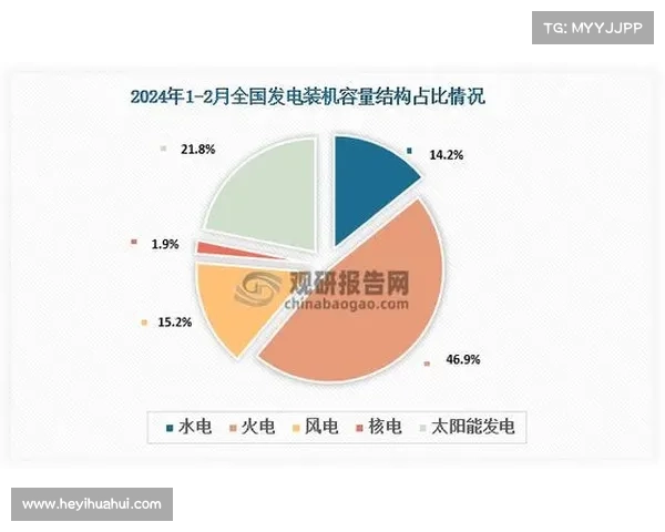 2017年1~2月能源数据:太阳能保持快速增长 2017年1~2月能源数据:太阳能保持快速增长